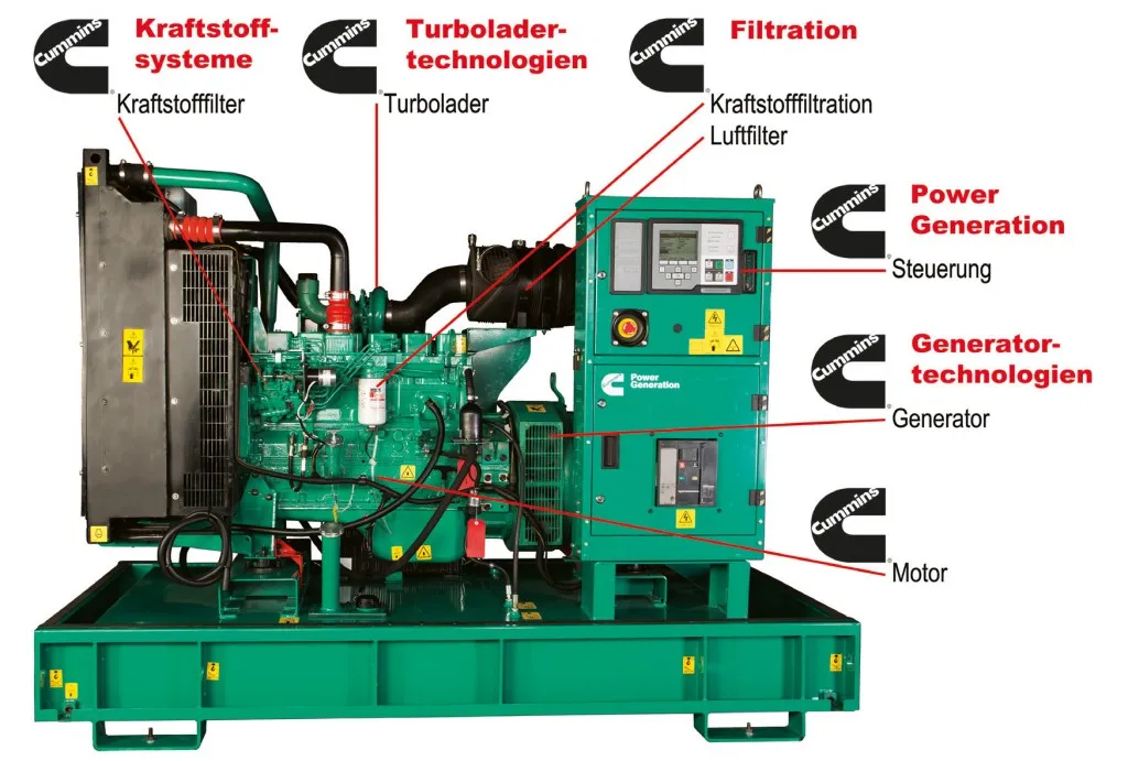 CumminsStromerzeuger